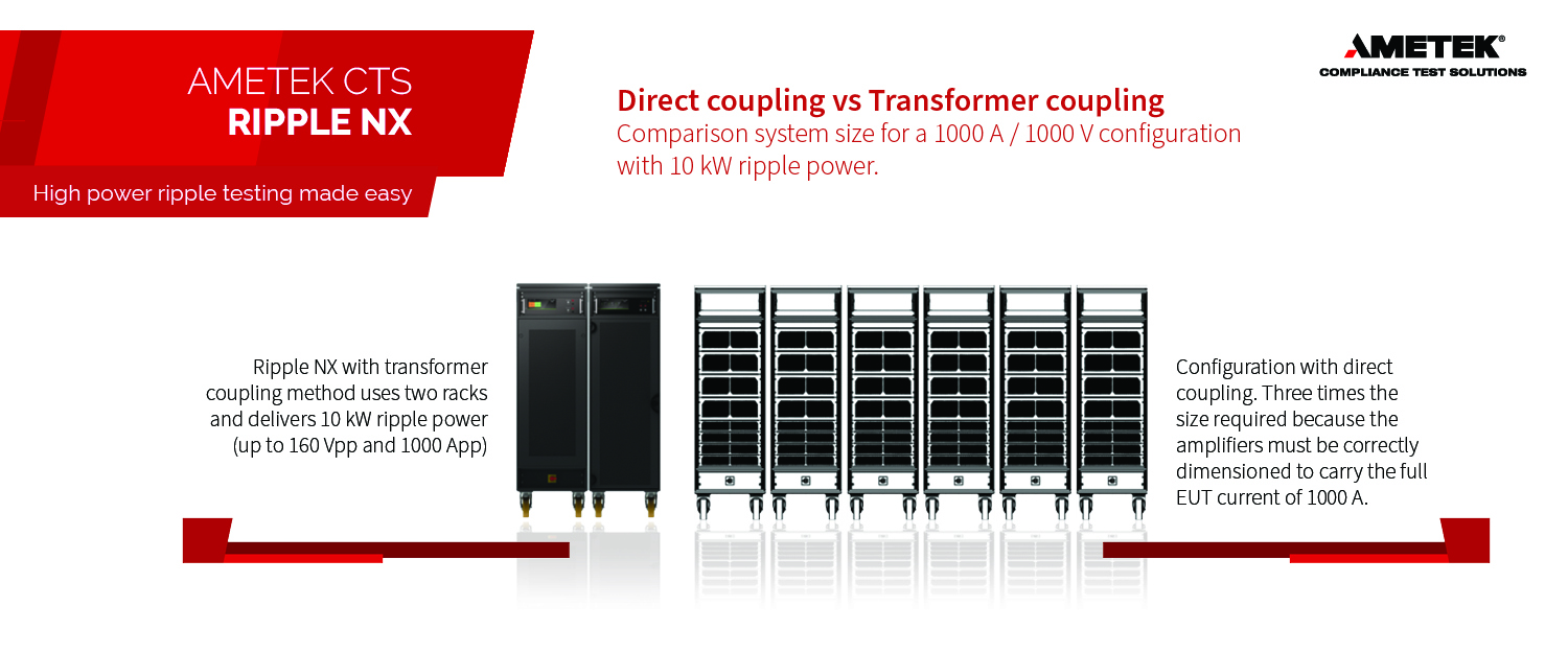 comparison of Direct coupling vs Transformer coupling